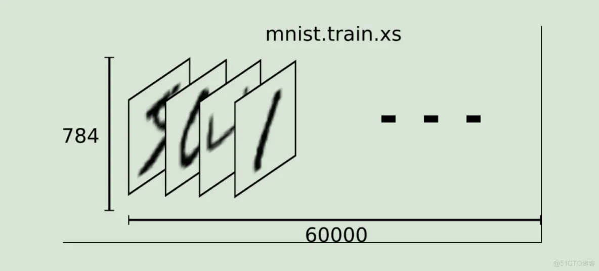 Tensorflow-线性回归与手写数字分类_代价函数_03